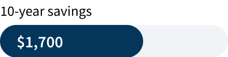Ten-year energy savings of $1,700.